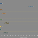 Kansas - Top Ten Vehicles Involved in Fatal Crashes by Make